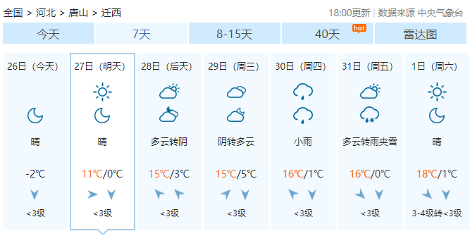 唐山楼市大消息！即日起施行！