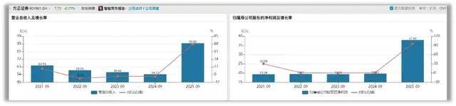 方正证券：竞争优势不明显 业务结构存隐忧