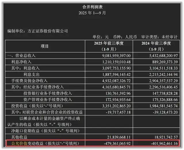 方正证券：竞争优势不明显 业务结构存隐忧
