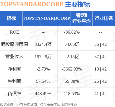 TOPSTANDARDCORP(08510.HK)股东将股票由中信里昂证券转入UBS Securities Hong Kong Limited 转仓市值864.61万港元