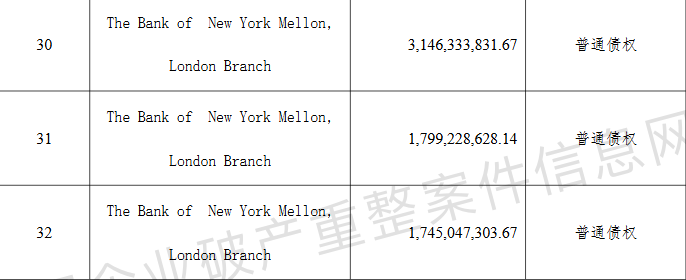 当代集团的大债主：天风证券和纽约梅隆银行