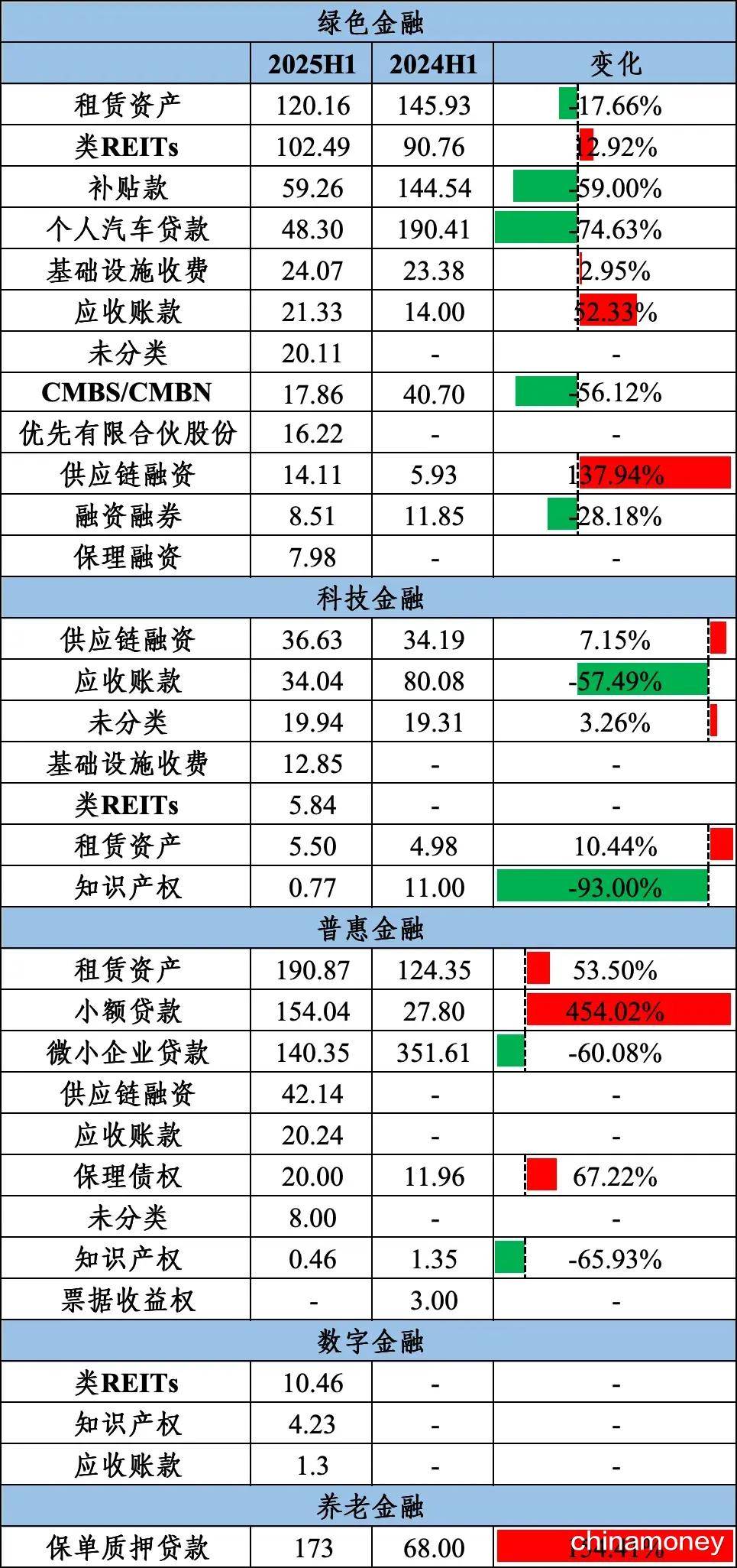 资产证券化创新及建议