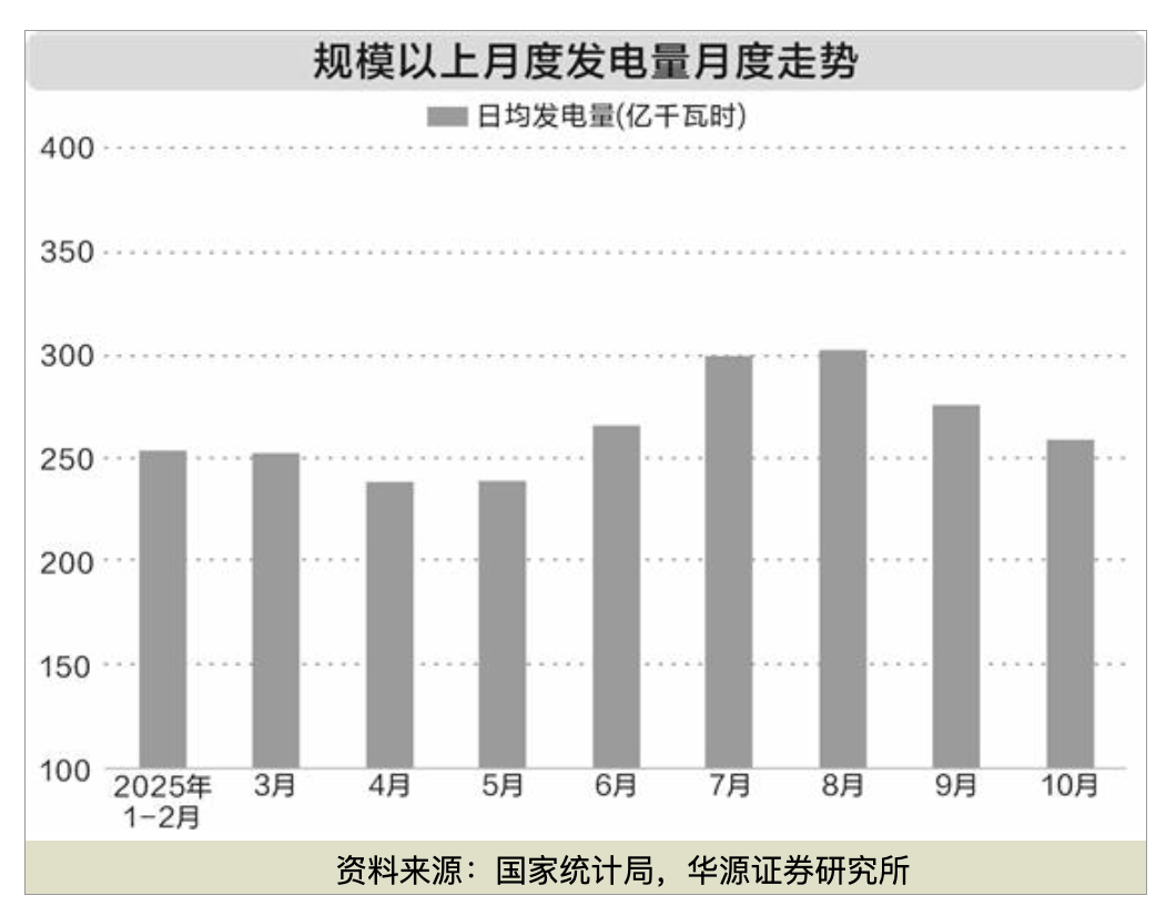 电力央企资产证券化进行时