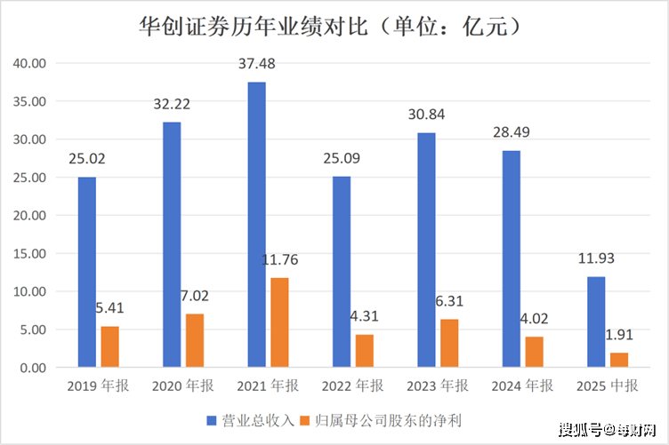 被指夺权贵州百灵？实控人和华创证券各执一词