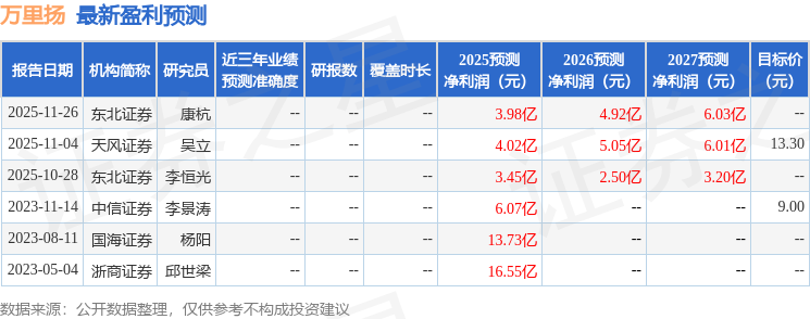 万里扬：国盛证券、华创证券等多家机构于12月11日调研我司