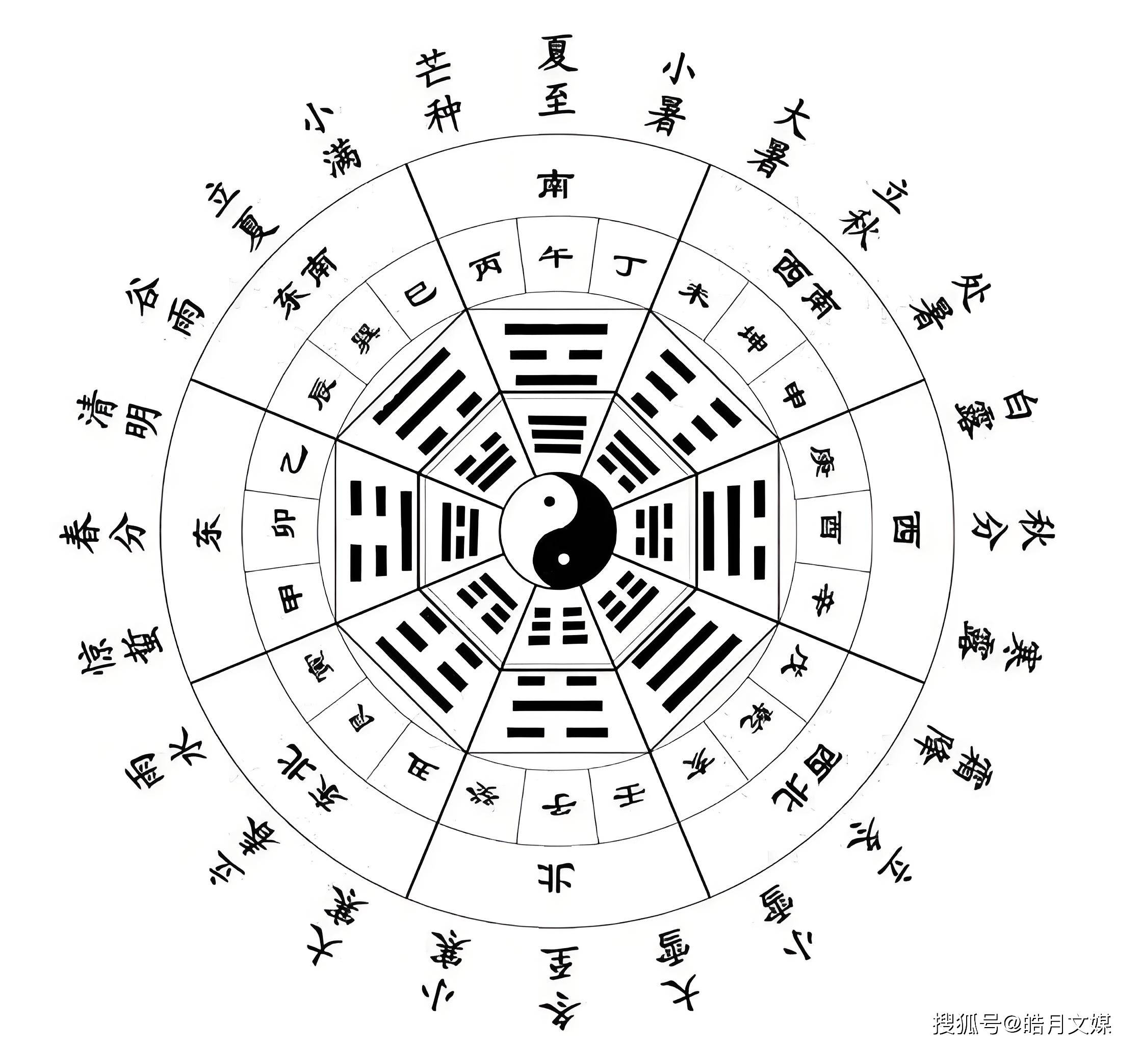 易学家淏元·马鲁伟先生论人类命运吉凶祸福与天体运行规律息息相关