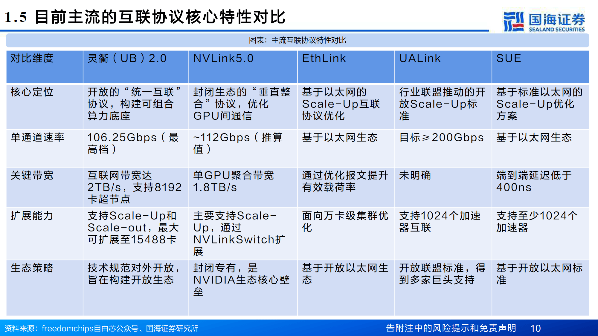 计算机行业专题报告：互联总线——Scale-Up能力跃升的关键通路-国海证券