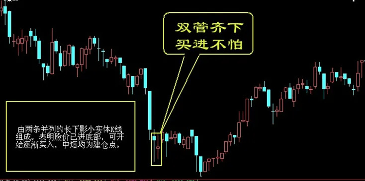 股票买入和卖出的口诀