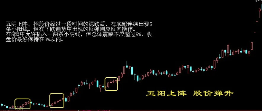 股票买入和卖出的口诀