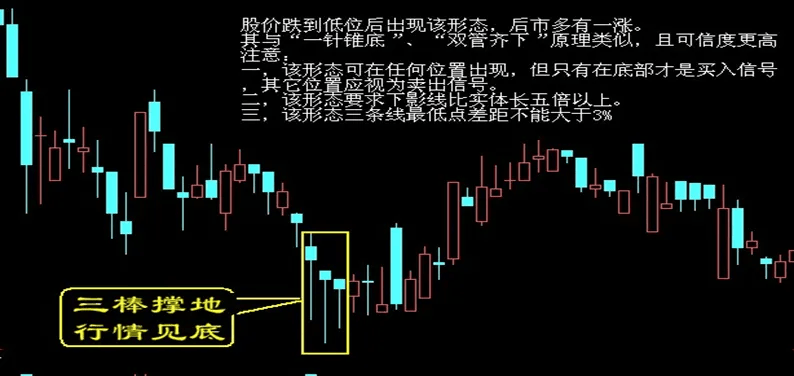 股票买入和卖出的口诀