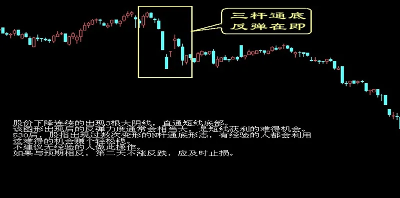 股票买入和卖出的口诀