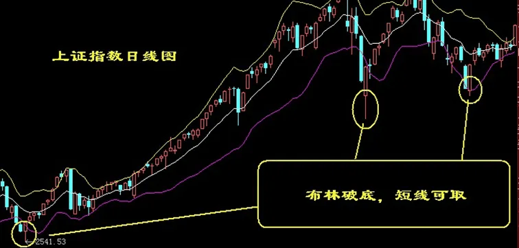 股票买入和卖出的口诀