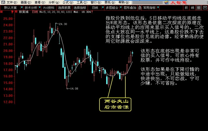股票买入和卖出的口诀