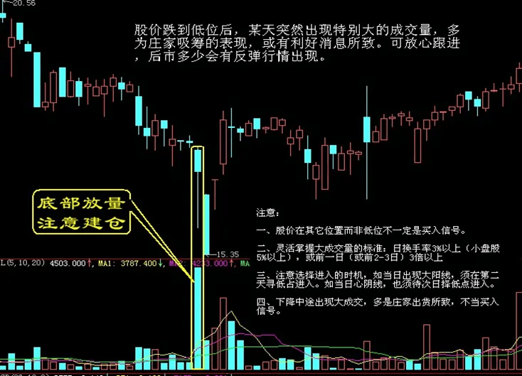 股票买入和卖出的口诀