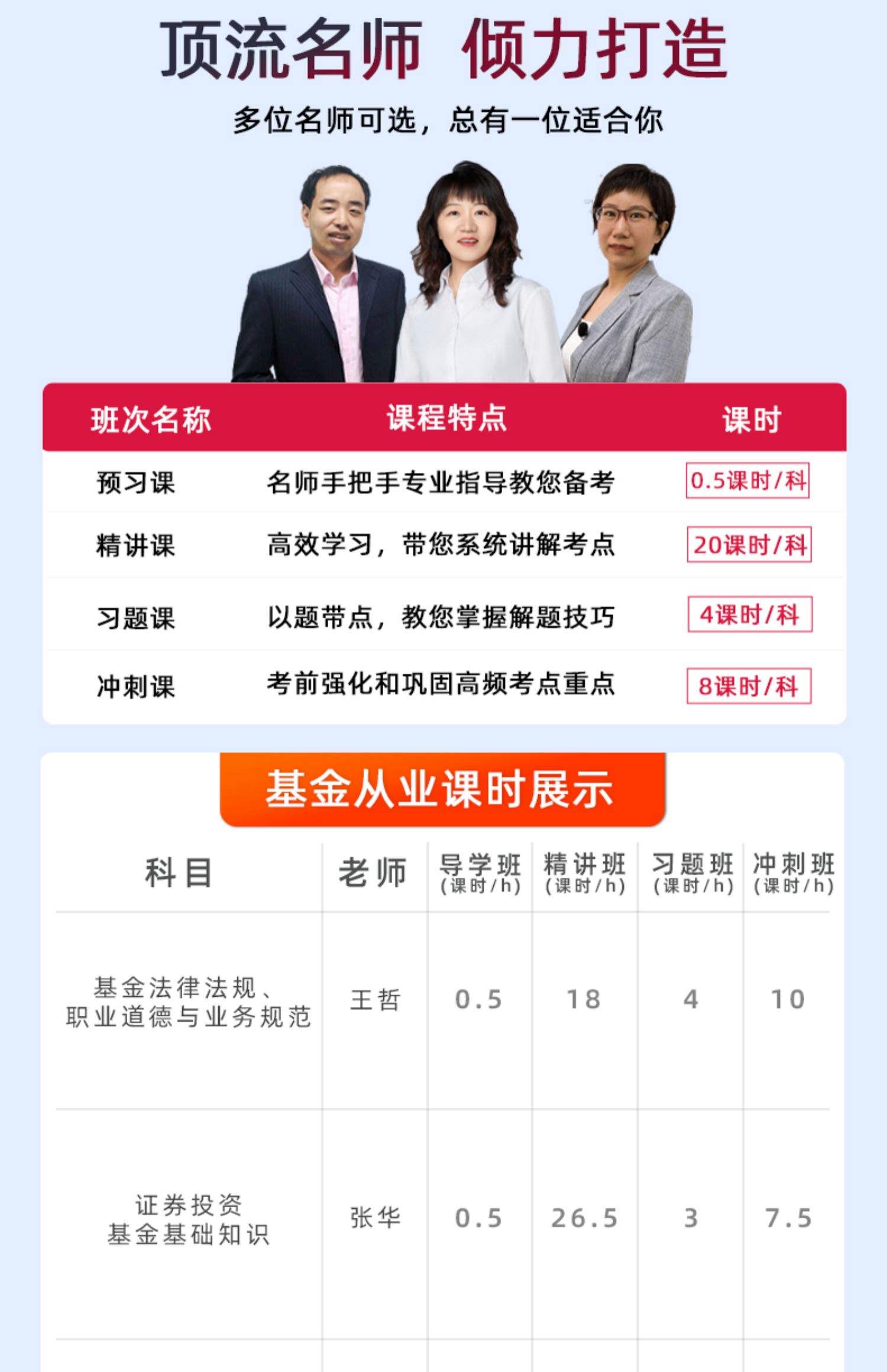 证券从业后续培训(证券从业后续培训学时)