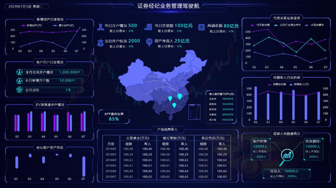 证券怎么玩(证券怎么玩模拟仓)