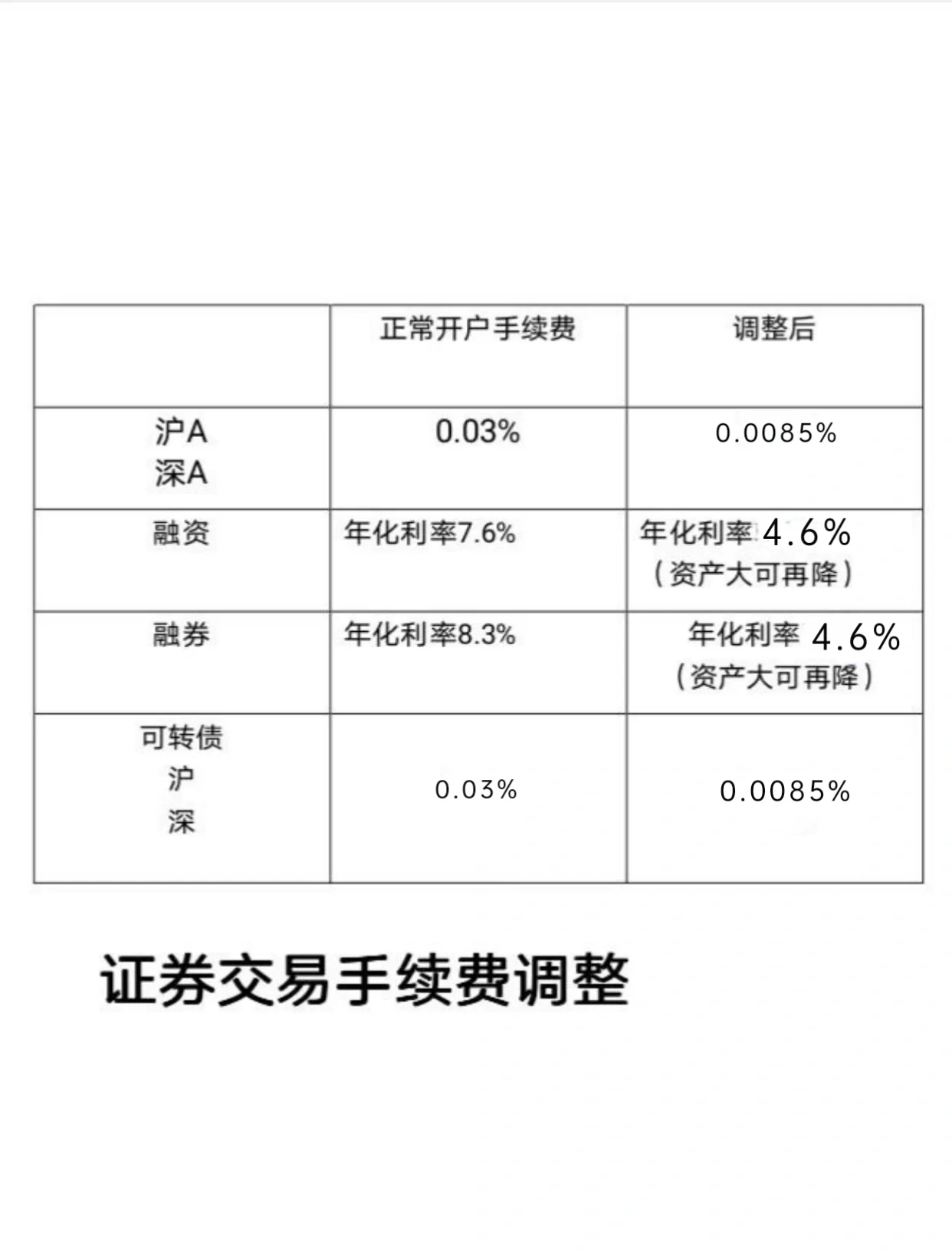 证券怎么玩(证券交易怎么玩) 证券怎么玩(证券交易怎么玩)