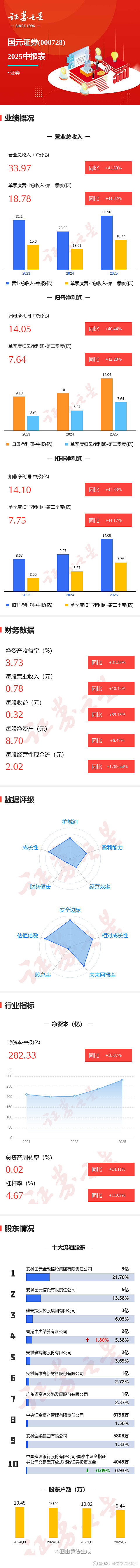 国园证券(国园证券手机版下载)