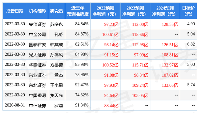西南证券软件下载(西南证券交易软件手机版)