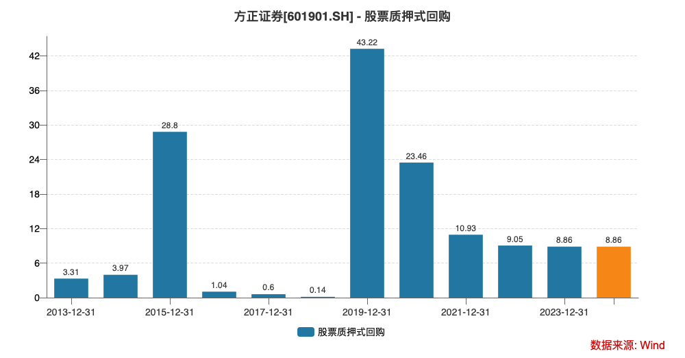 方正证券股(方正证券股市行情)