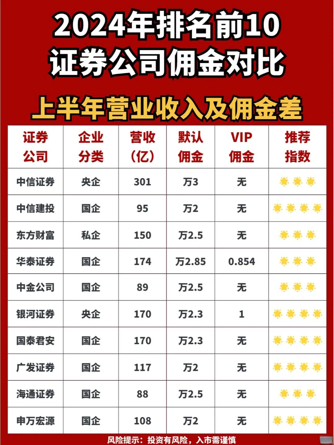 证券经纪人收入(证券经纪人收入40%免税额)