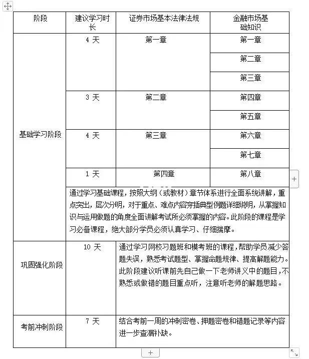 证券从业资格题型(证券考试科目有哪些) 证券从业资格题型(证券考试科目有哪些)