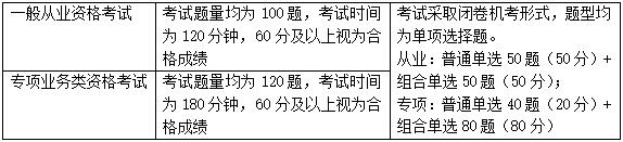 证券从业资格题型(证券考试科目有哪些) 证券从业资格题型(证券考试科目有哪些)