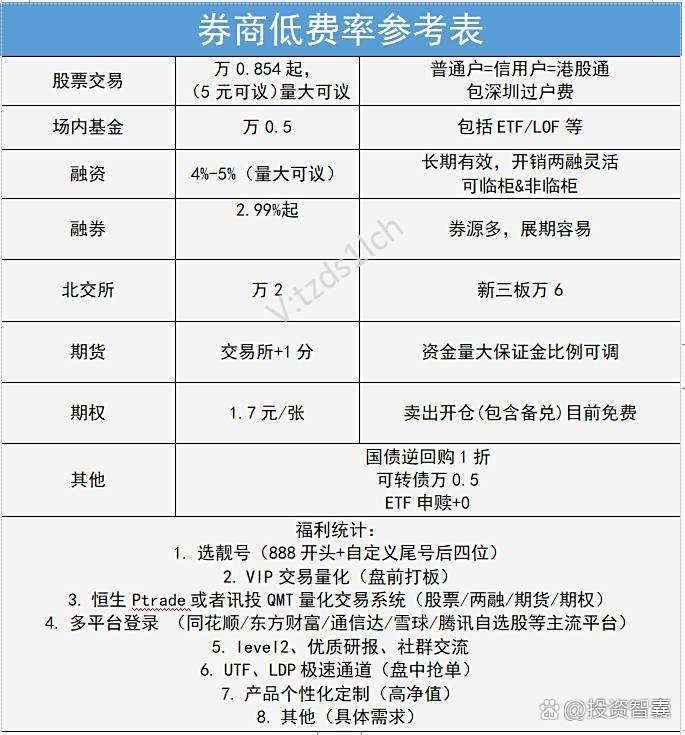 证券借贷(证券借贷印花税)