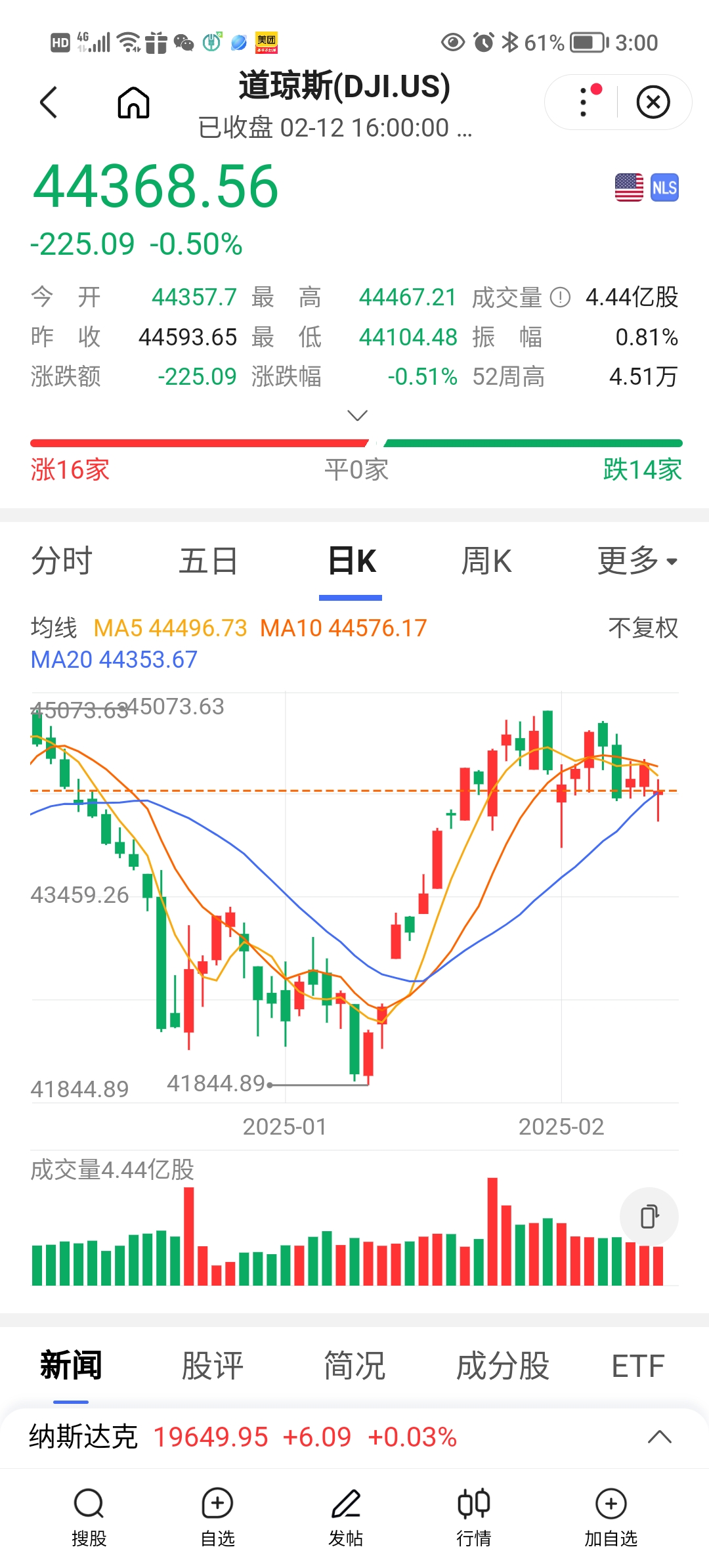 市场证券线(证券市场线sml) 市场证券线(证券市场线sml)