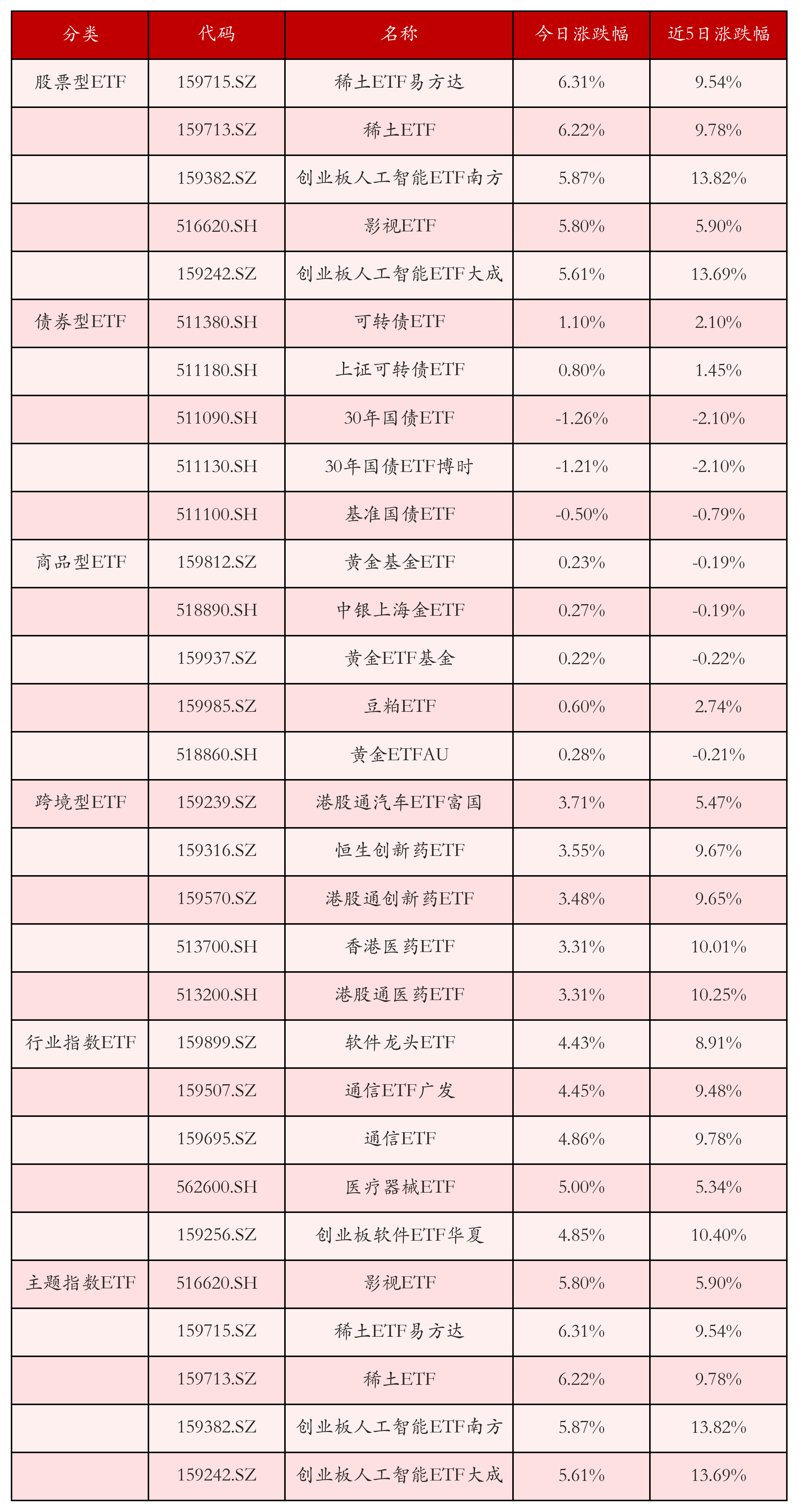 基金证券区别(基金股票证券区别) 基金证券区别(基金股票证券区别)