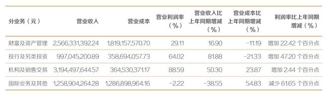 证券经纪人收入(证券经纪人收入包括两融吗)