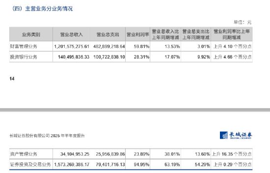 证券经纪人收入(证券经纪人收入包括两融吗)