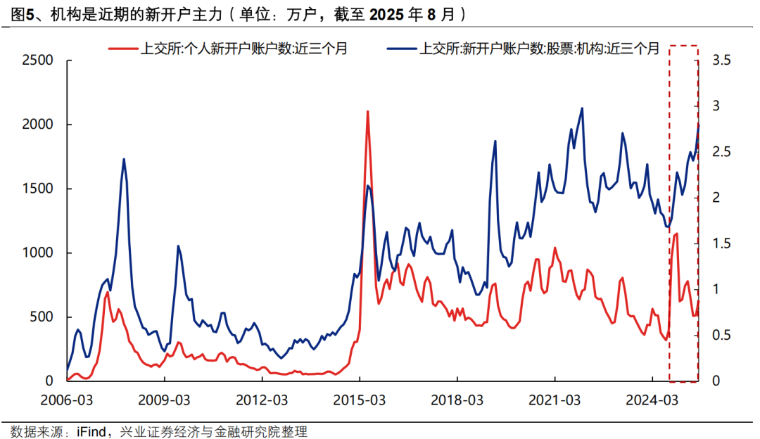 兴证证券(兴证证券资产管理)