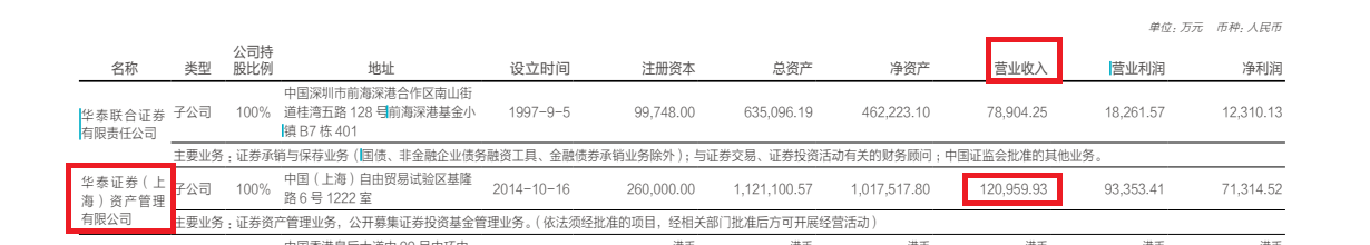 证券经纪人收入(证券经纪人收入怎么样)