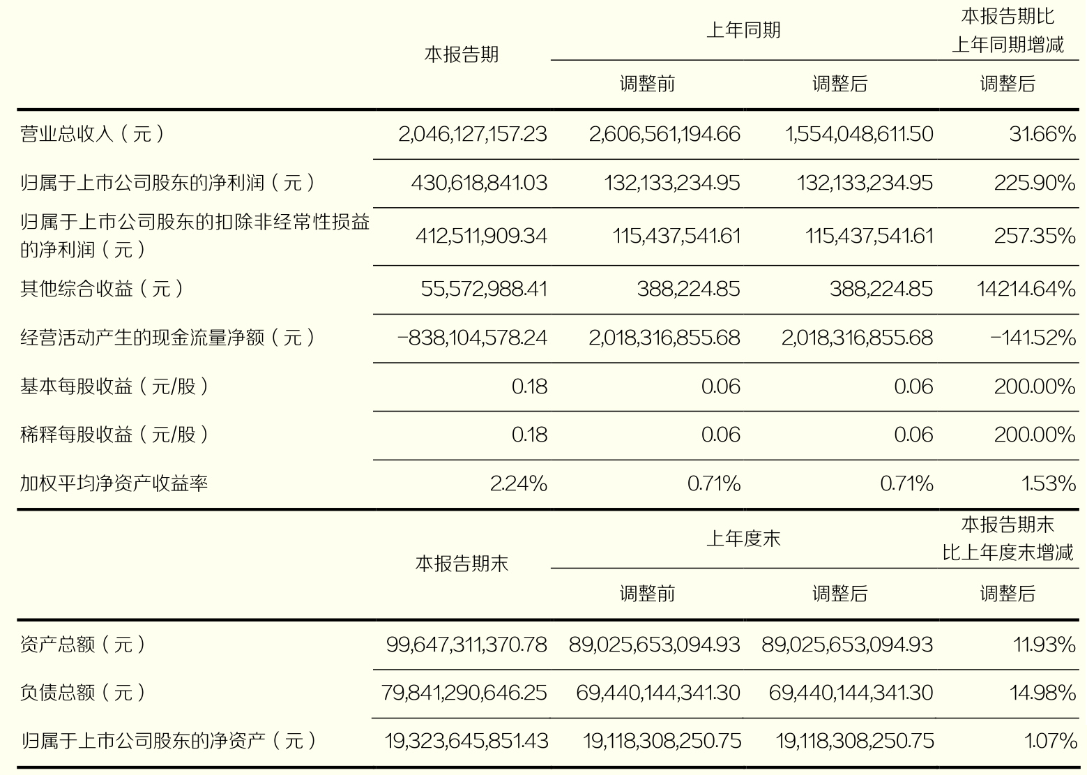 东北证券股(东北证券股票交易手续费是多少) 东北证券股(东北证券股票交易手续费是多少)