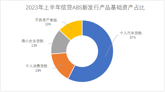 证券化abs(资产证券化ABS) 证券化abs(资产证券化ABS)