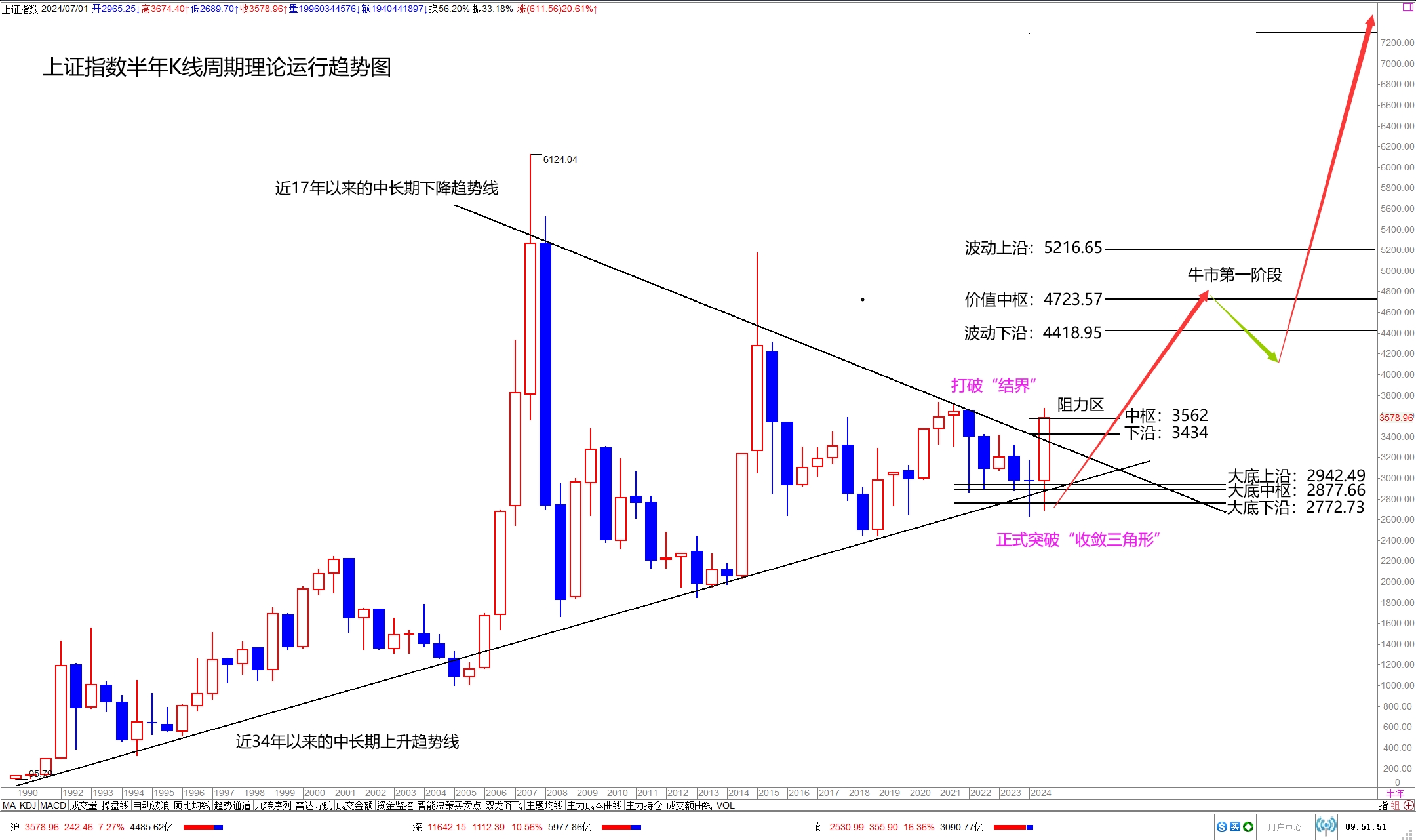 证券k线(证券k线入门基础知识) 证券k线(证券k线入门基础知识)