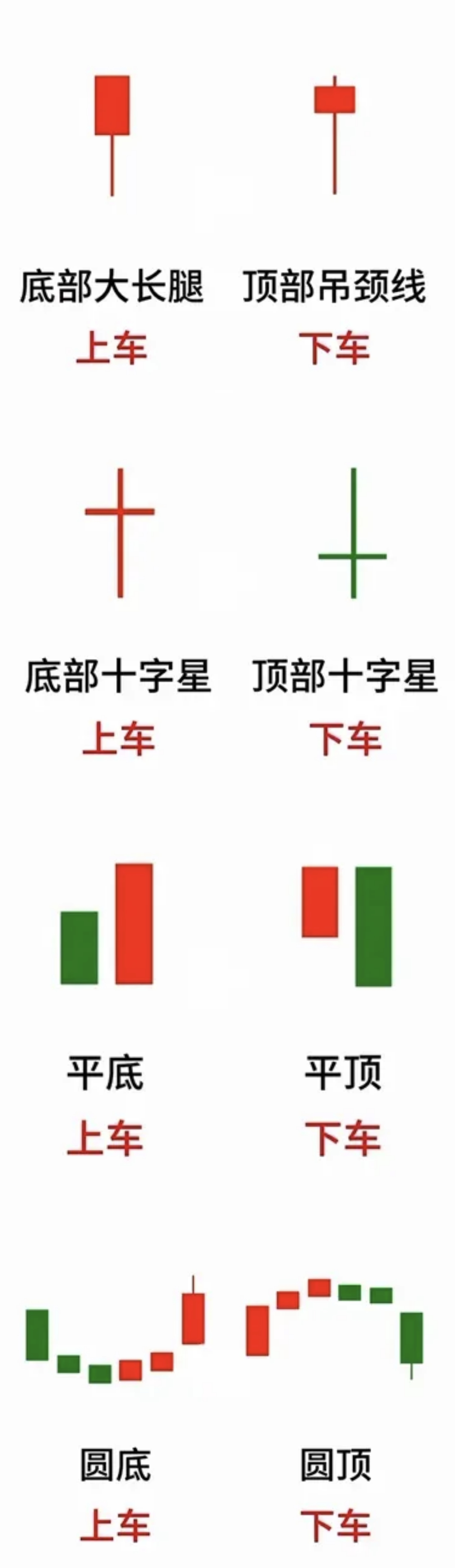 证券k线(证券k线入门基础知识) 证券k线(证券k线入门基础知识)