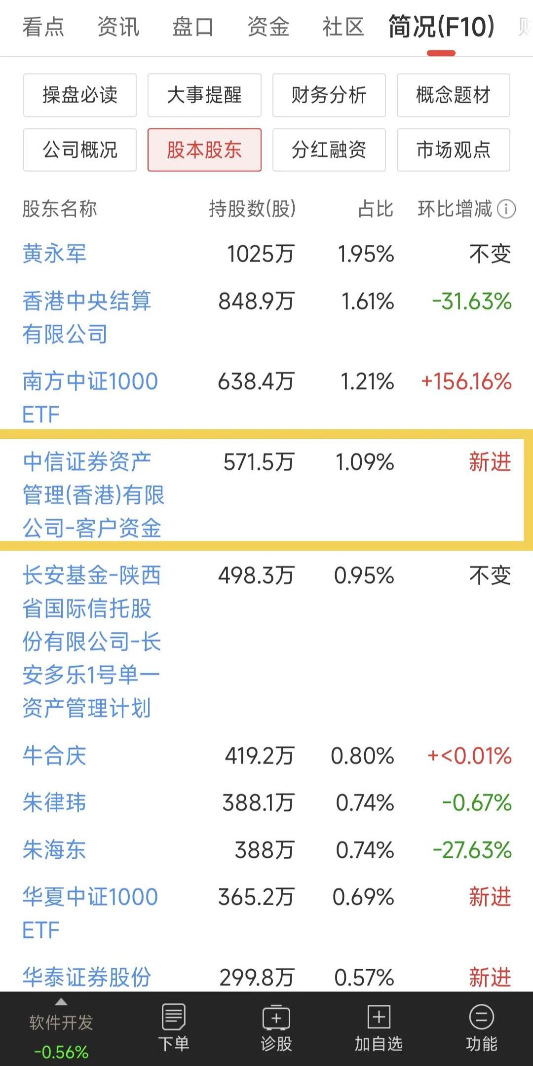 中信证券股价(600300中信证券股价) 中信证券股价(600300中信证券股价)