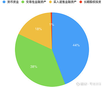 买入返售证券(买入返售证券属于存款利息收入吗) 买入返售证券(买入返售证券属于存款利息收入吗)