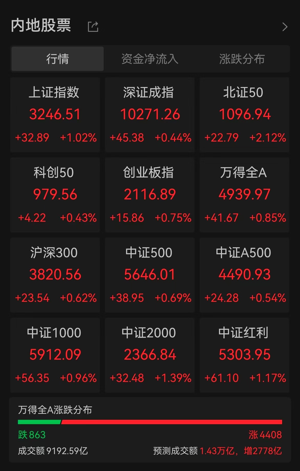 东北证券股(东北证券官方网站)