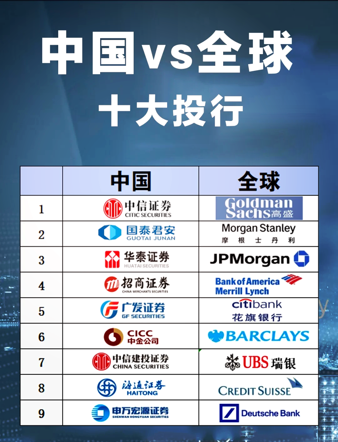 中信证券排名(中信证券怎么样)