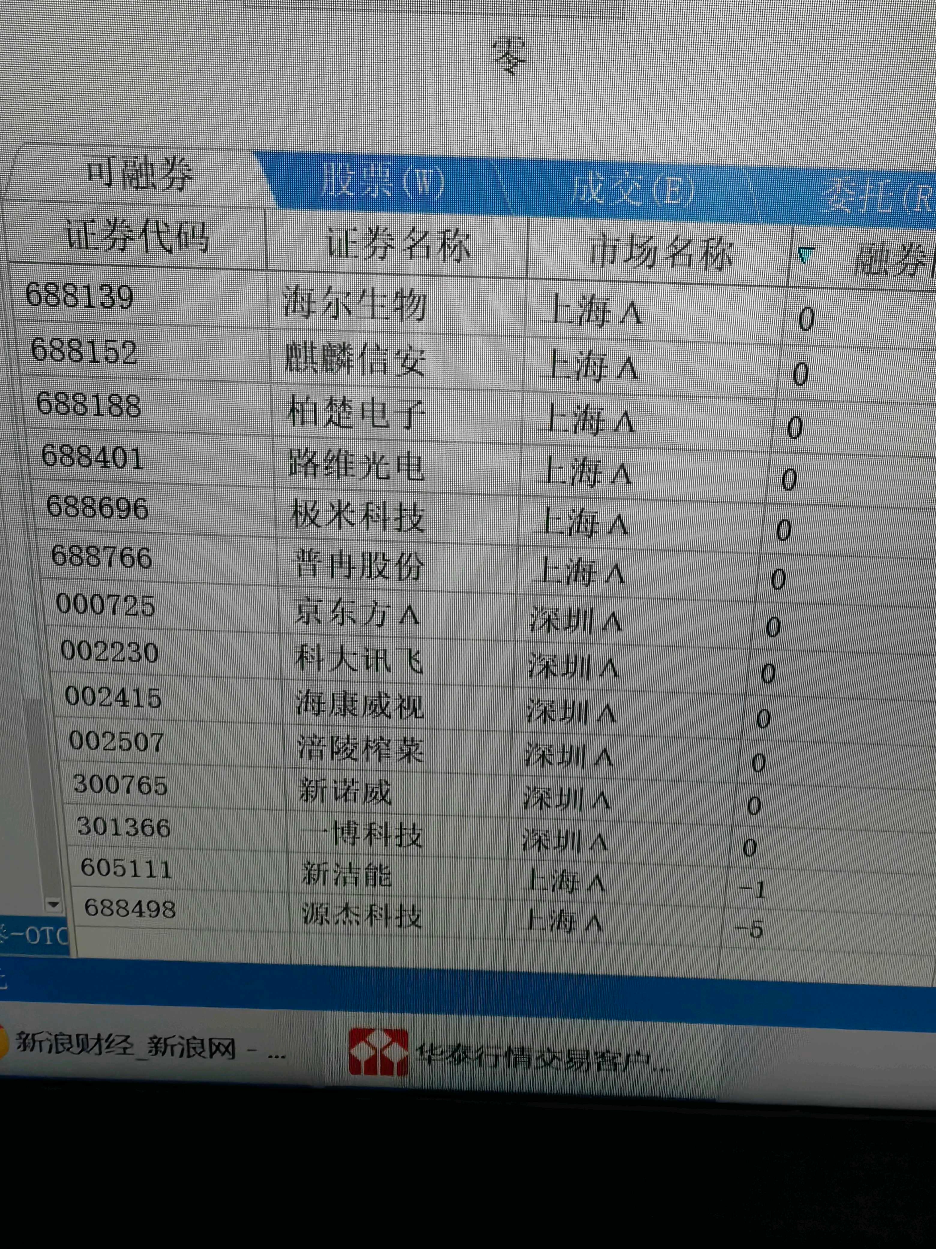 零证券(零基础学证券)