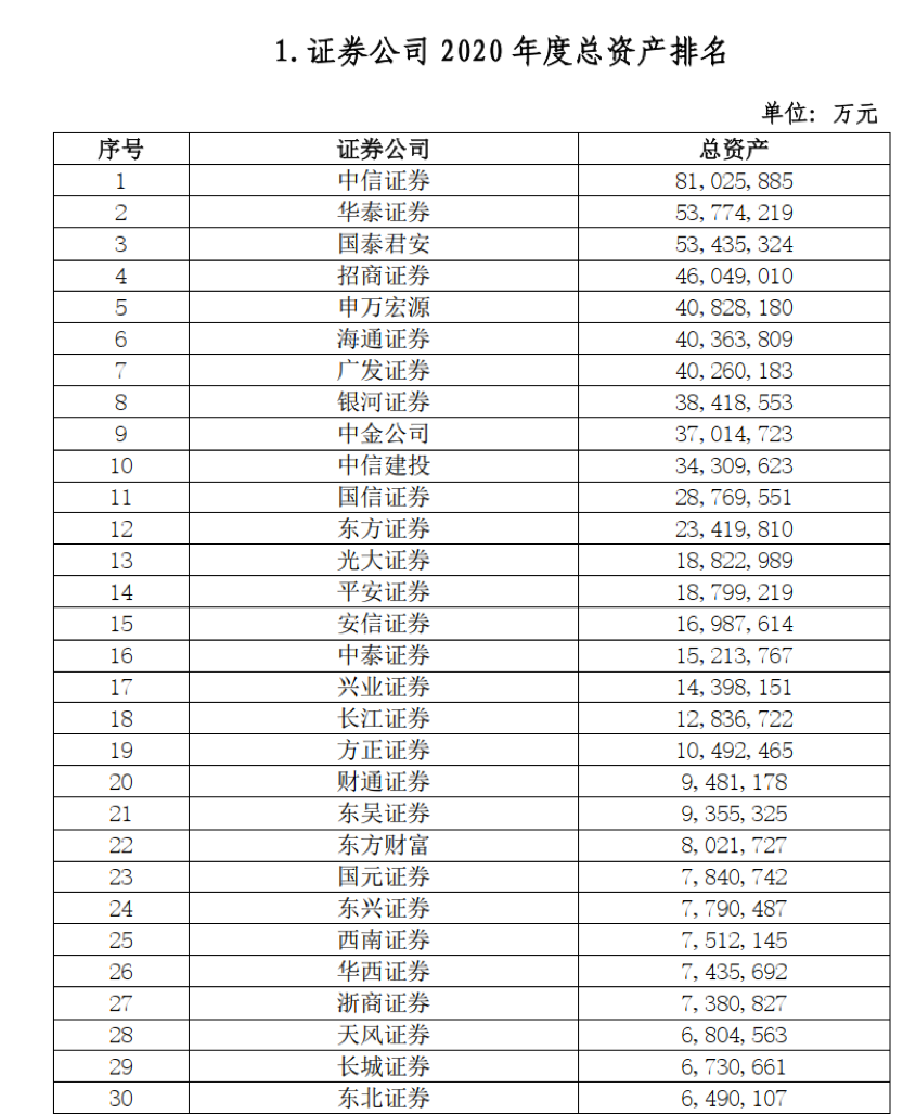 中信证券排名(中信证券排名怎么样)