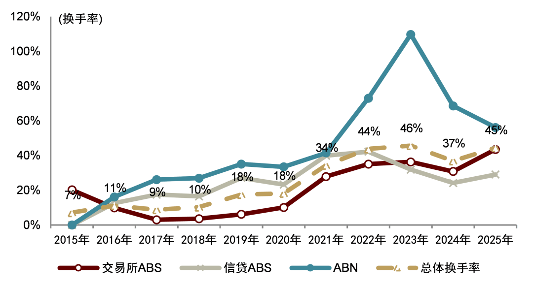 证券化abs(证券化abs是什么意思)