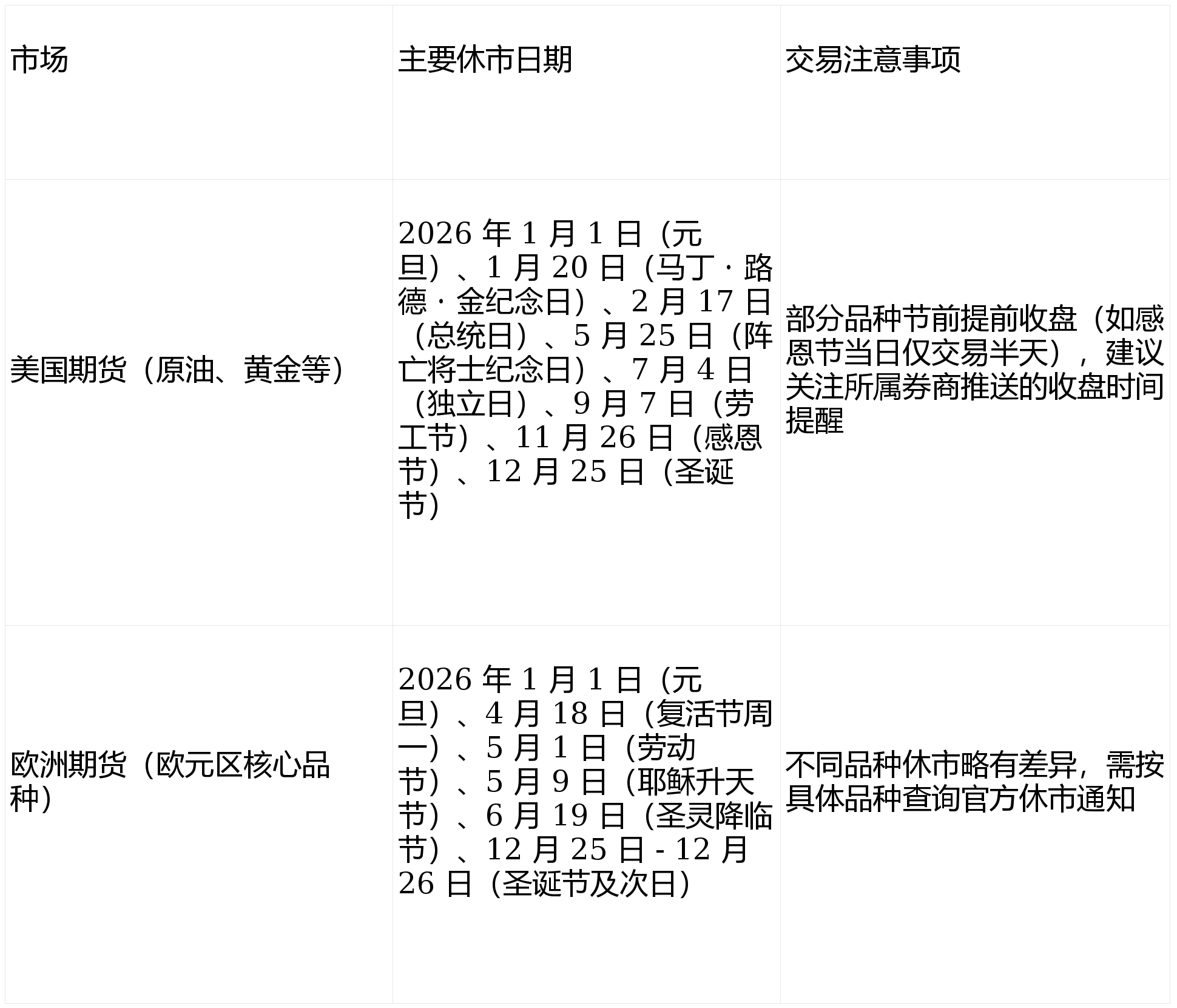 证券市场投资(证券投资市场交易)