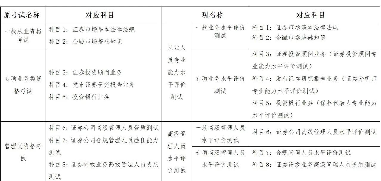 证券从业资格成绩有效(证券从业资格考试成绩有效期限是多久)