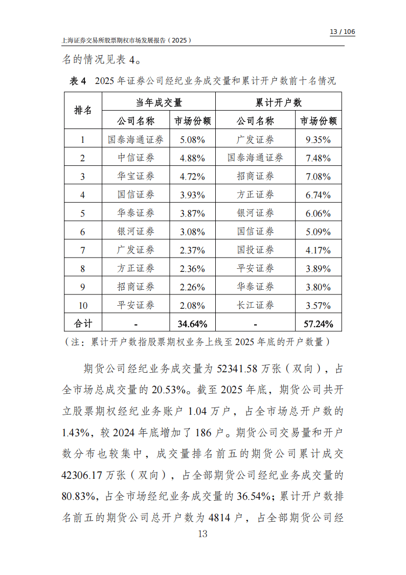 证券期权(证券期权开户条件)